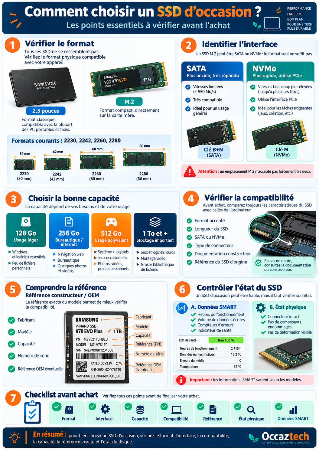 SSD occasion : guide pour choisir le format, SATA ou NVMe, la capacité et vérifier la compatibilité